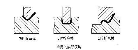 钣金加工中数控折弯加工零件范围及加工精度参数的详细解答-昆明天佑养生服务中心有限公司 钣金加工中数控折弯加工零件范围及加工精度参数的详细解答-昆明天佑养生服务中心有限公司