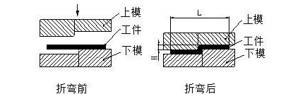 钣金加工中数控折弯加工零件范围及加工精度参数的详细解答-昆明天佑养生服务中心有限公司 钣金加工中数控折弯加工零件范围及加工精度参数的详细解答-昆明天佑养生服务中心有限公司