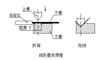钣金加工中数控折弯加工零件范围及加工精度参数的详细解答-昆明天佑养生服务中心有限公司 钣金加工中数控折弯加工零件范围及加工精度参数的详细解答-昆明天佑养生服务中心有限公司