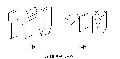 钣金加工中数控折弯加工零件范围及加工精度参数的详细解答-昆明天佑养生服务中心有限公司 钣金加工中数控折弯加工零件范围及加工精度参数的详细解答-昆明天佑养生服务中心有限公司