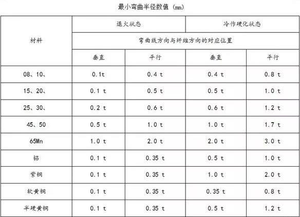 钣金加工中数控折弯加工零件范围及加工精度参数的详细解答-昆明天佑养生服务中心有限公司 钣金加工中数控折弯加工零件范围及加工精度参数的详细解答-昆明天佑养生服务中心有限公司