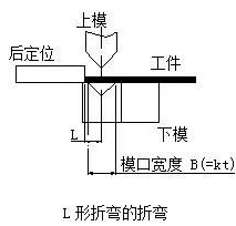 钣金加工中数控折弯加工零件范围及加工精度参数的详细解答-昆明天佑养生服务中心有限公司 钣金加工中数控折弯加工零件范围及加工精度参数的详细解答-昆明天佑养生服务中心有限公司