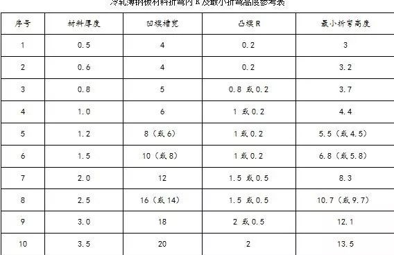 钣金加工中数控折弯加工零件范围及加工精度参数的详细解答-昆明天佑养生服务中心有限公司 钣金加工中数控折弯加工零件范围及加工精度参数的详细解答-昆明天佑养生服务中心有限公司