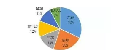 涉及钣金加工行业、全球领先的高客户设备-昆明天佑养生服务中心有限公司