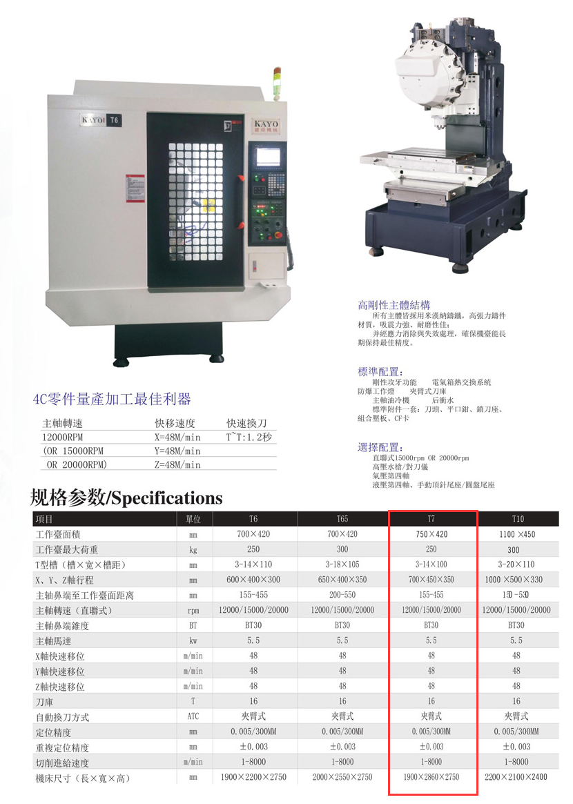CNC-T7-昆明天佑养生服务中心有限公司 CNC-T7-昆明天佑养生服务中心有限公司